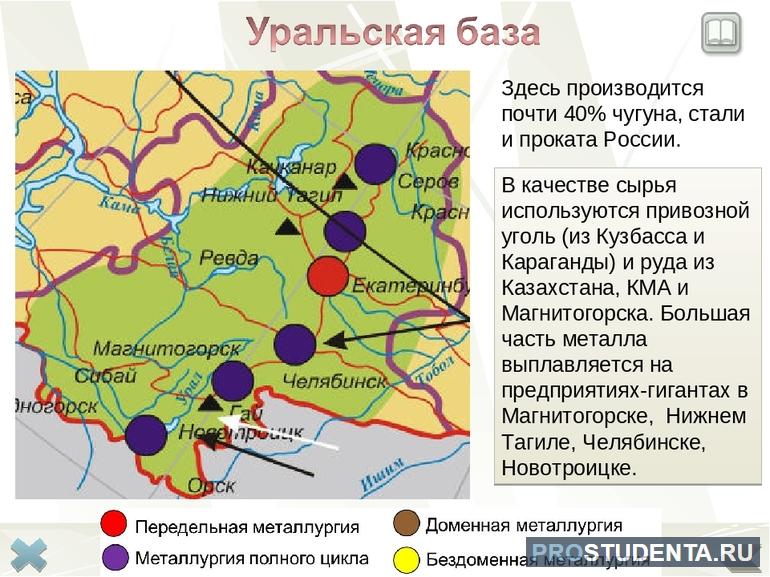 Черная металлургия россии 