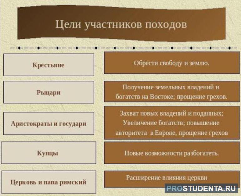 3 крестовый поход 