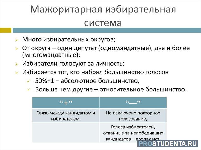 Признаки мажоритарной системы