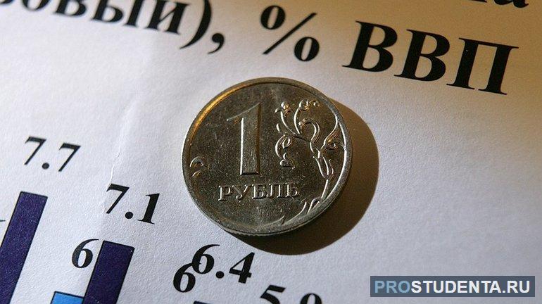 Внутренний валовой продукт (ВВП)