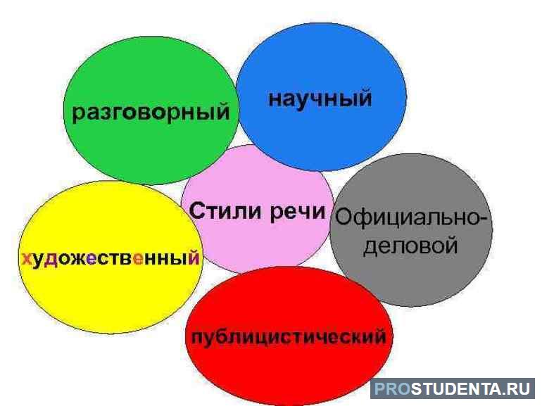  разговорный стиль речи морфология