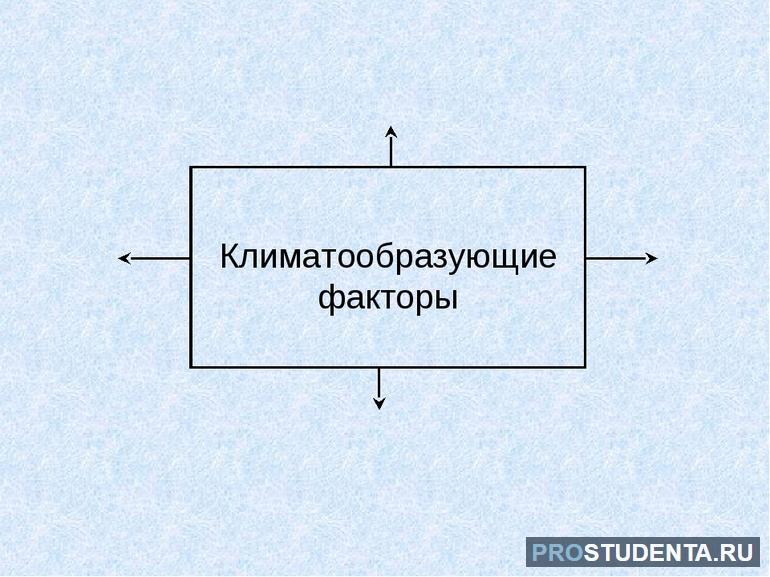 Основные климатообразующие факторы и их формирование