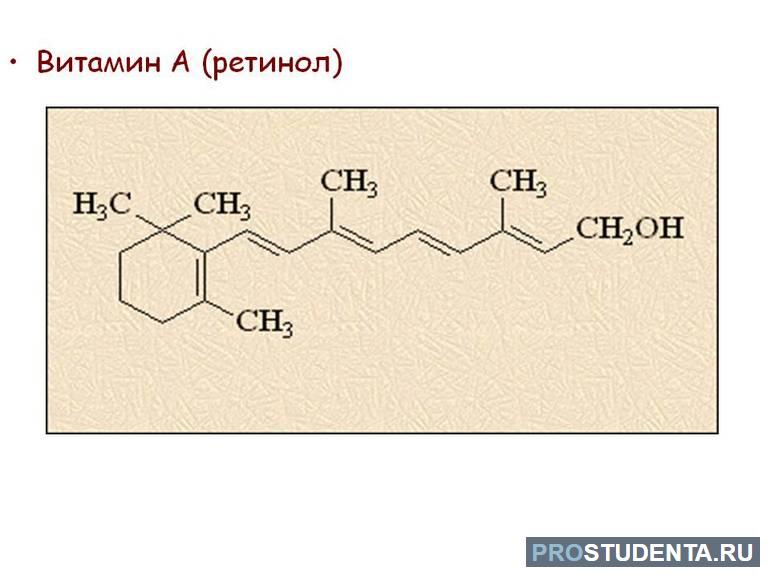 Витамин А (ретинол) 