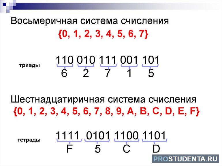 Методика перевода числа в восьмеричную систему счисления