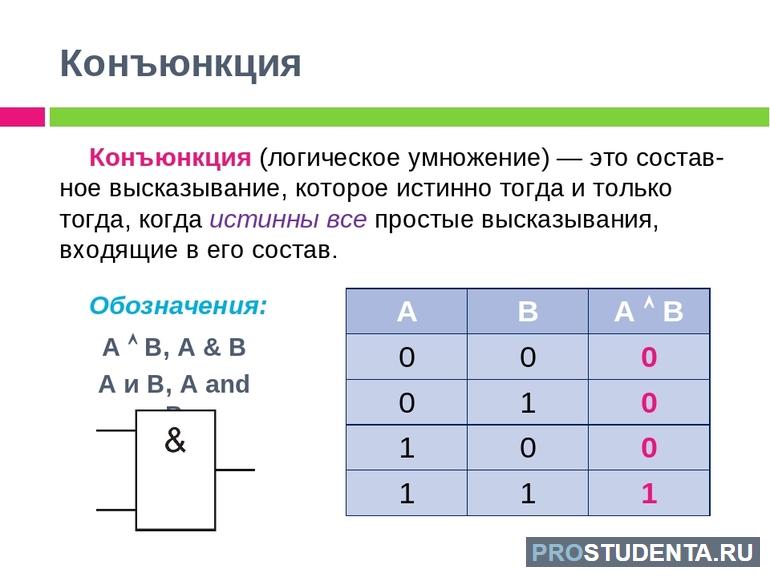 Логическая математика Д. Булем