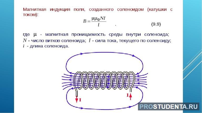 Магнитные линии схема направления 