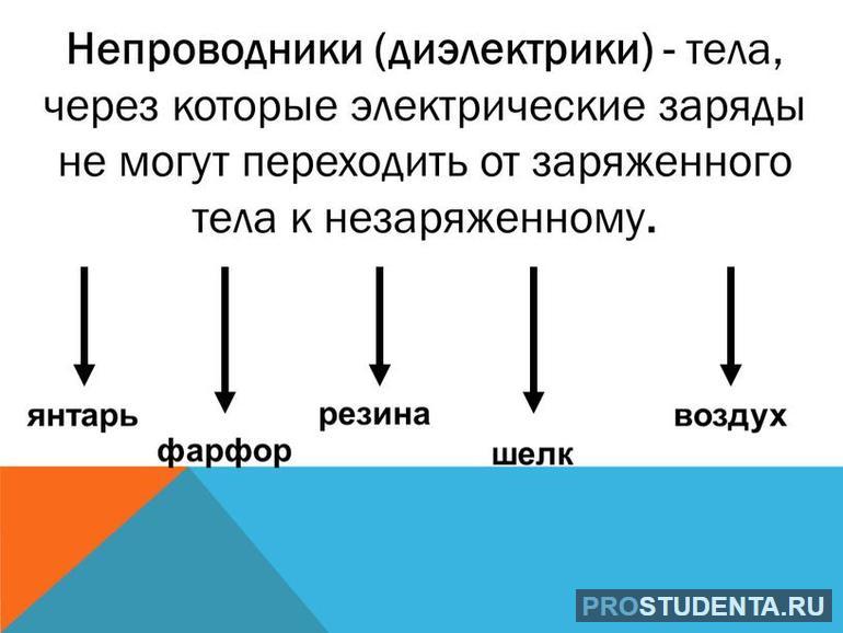  проводники и диэлектрики 