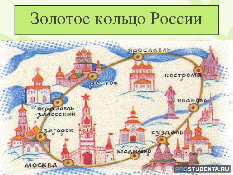 Золотое кольцо России (окружающий мир, 3 класс): основные города и их .