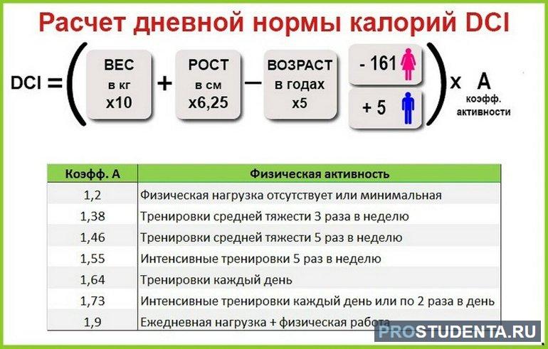 Таблица калорийности