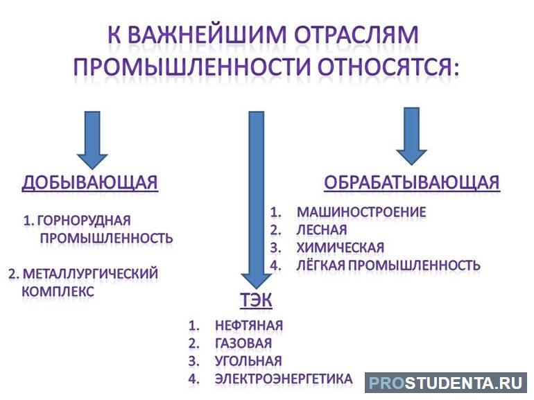 Промышленность это что такое 