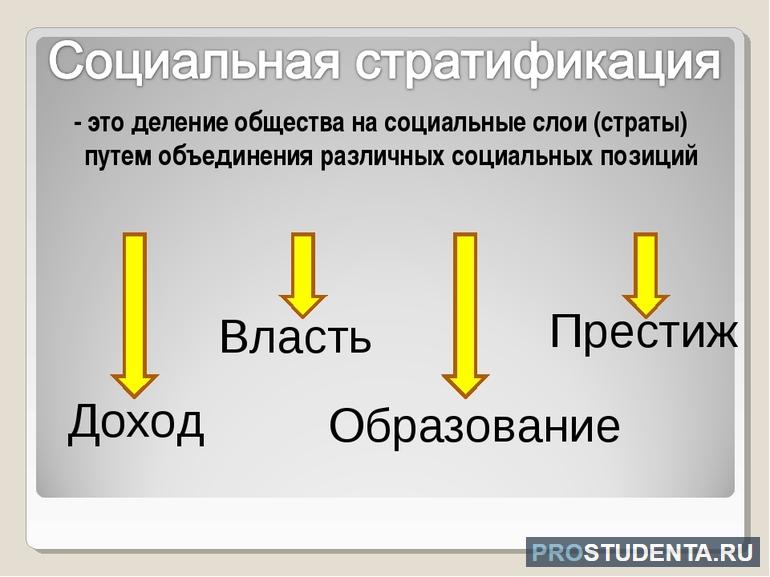 Стратификация это в обществознании