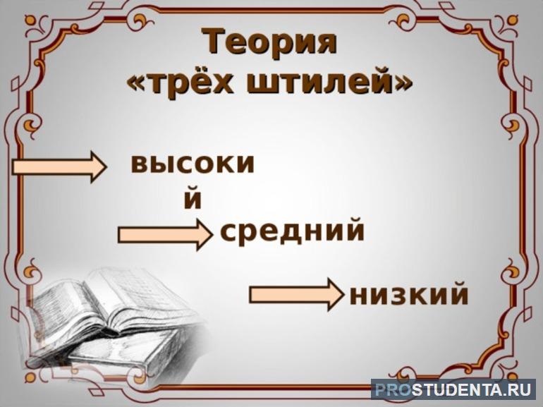 Кратко о теории трех штилей Ломоносова