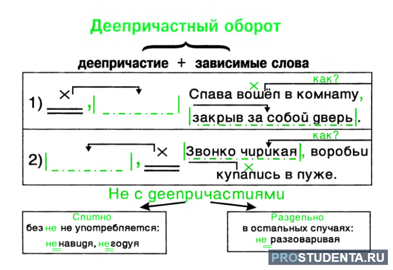 Деепричастный оборот 