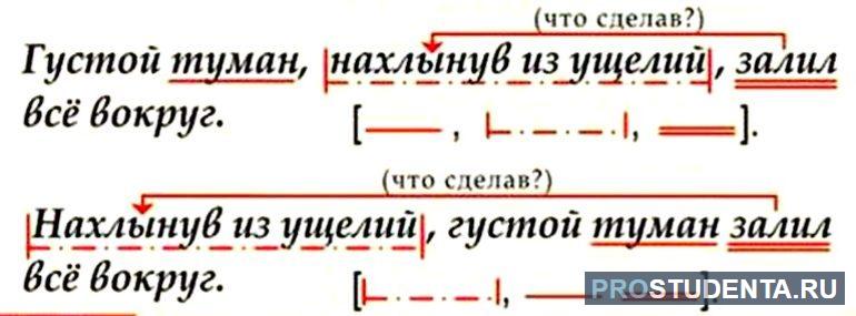 Предложения с деепричастным оборотом 