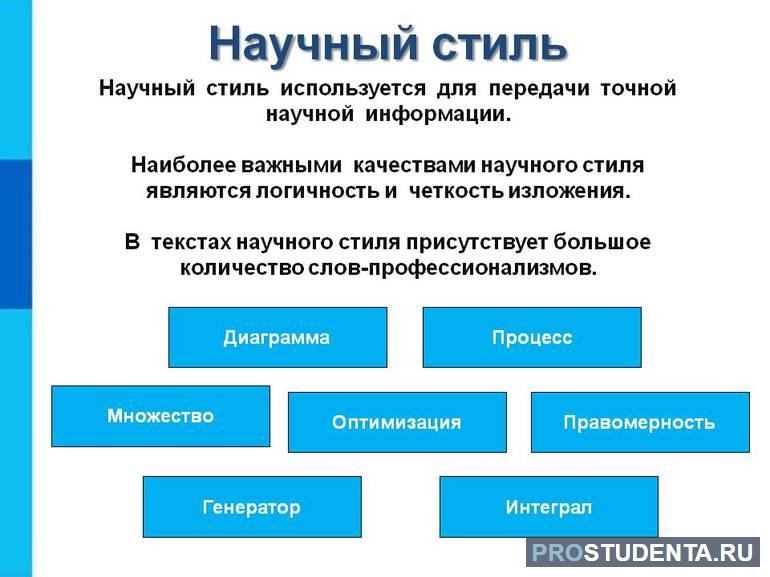 Функциональные стили русского языка 