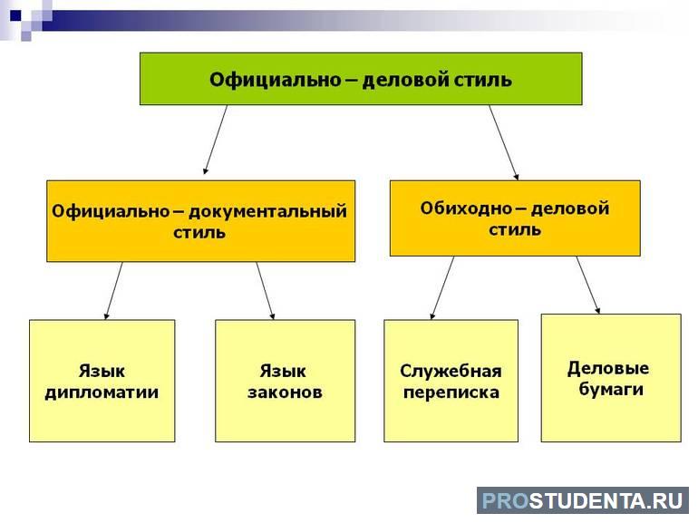 Функциональные стили 