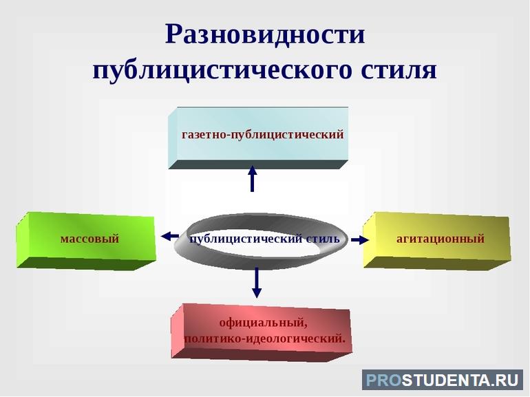 Функциональный стиль 