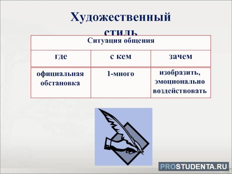 Функциональные стили речи и их особенности 