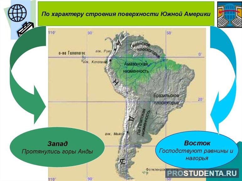 Рельеф Южной Америки