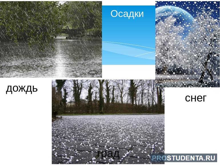 Осадки (снег, дождь) — выпадают на поверхность земли