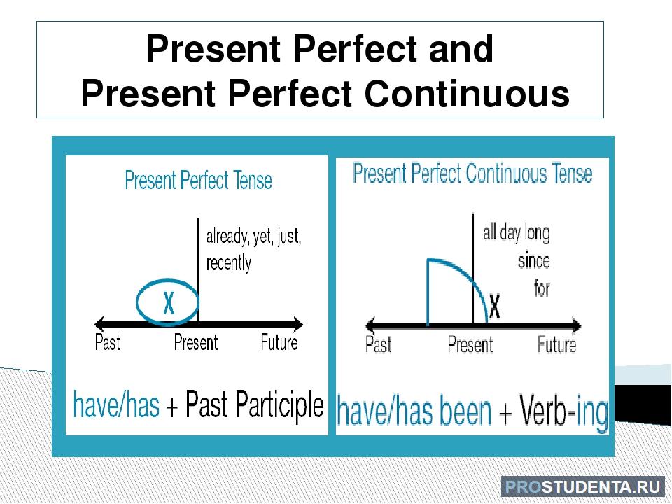 How long past perfect. Present perfect Continuous и present perfect различия. Present perfect simple и present perfect Continuous разница. Present perfect simple versus Continuous. Present perfect и present perfect Continuous разница.