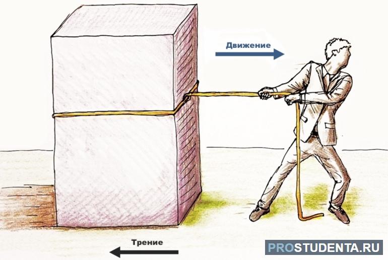 При каких условиях появляются силы трения