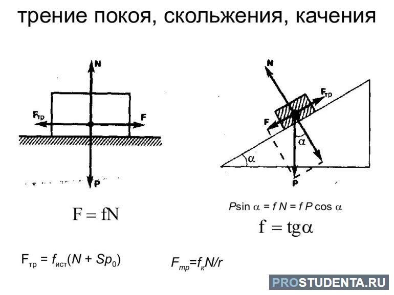 Покой и скольжение ф изика