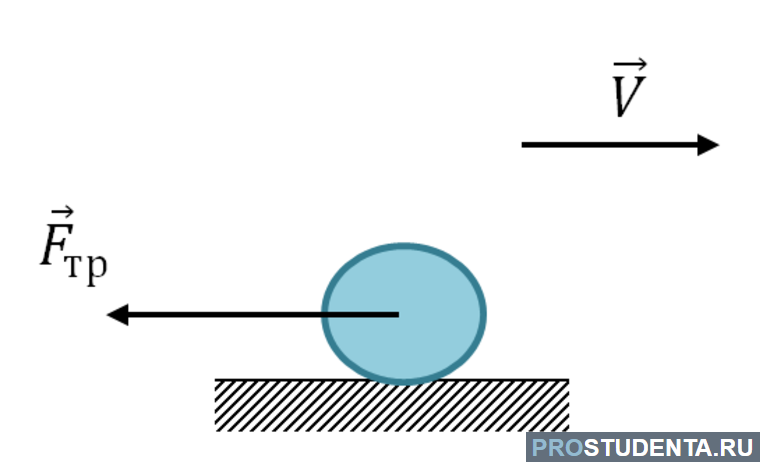 Трение качения рисунок