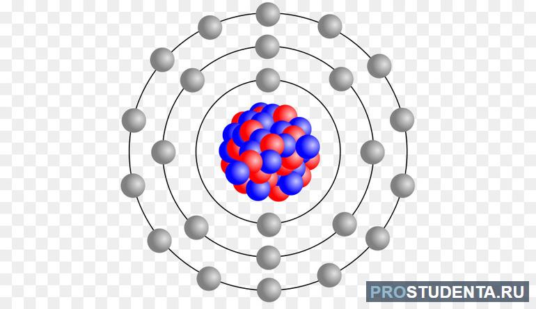 Строение атома кратко 