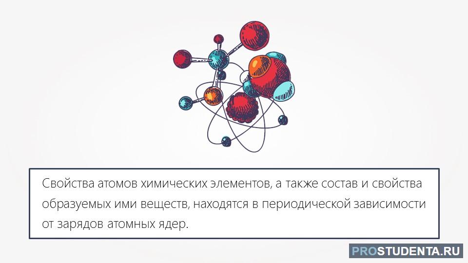 Спектр атомов химических элементов. Модель атома химического элемента. Деление атома. Модель атома рисунок. Поздравление атомов.
