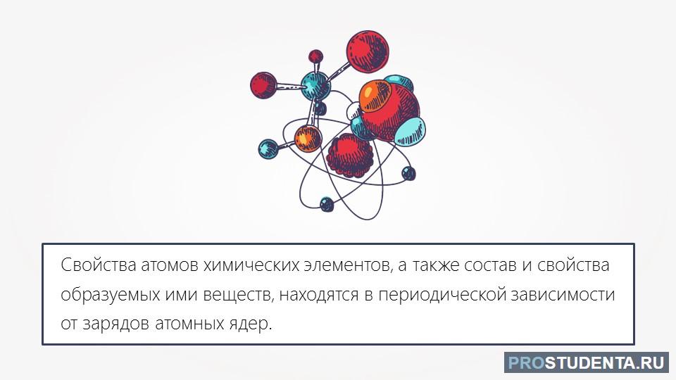 Спектр атомов химических элементов