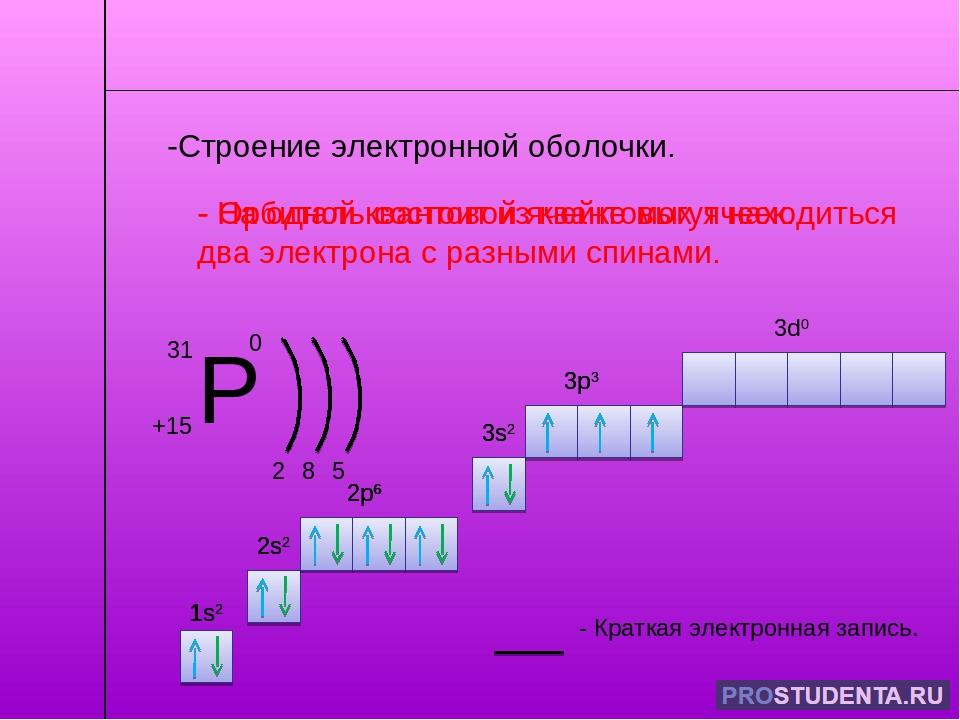 Электронная конфигурация химия 8 класс. Строение электронных оболочек атомов v. Строение электронных оболочек атомов орбитали. Строения атома скандия и строение электронной оболочки. Как определить строение электронной оболочки атома.