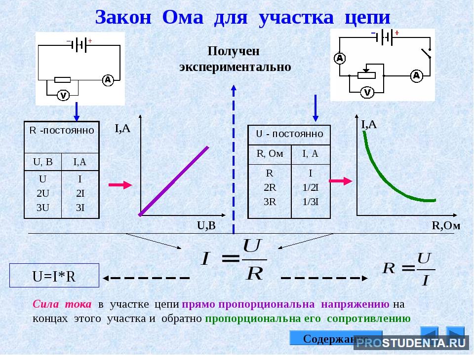 Дать определение проводников