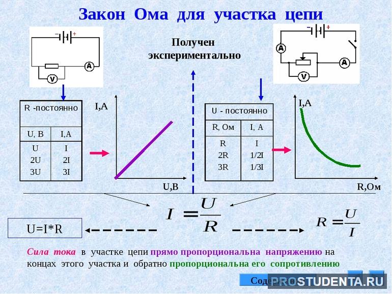 Сопротивление это 