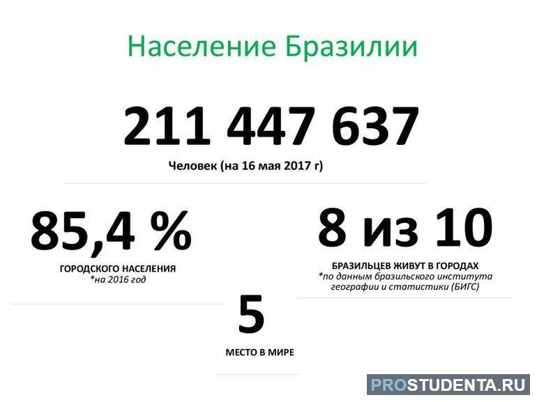 Численность населения бразилии на 2019