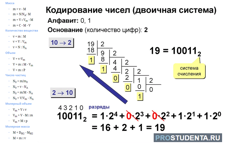 Преобразование в двоичный код