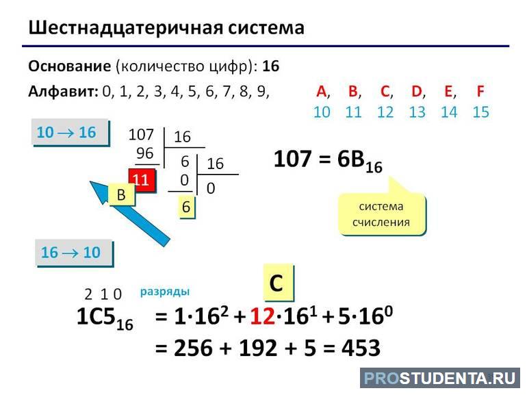 Шестнадцатеричная форма