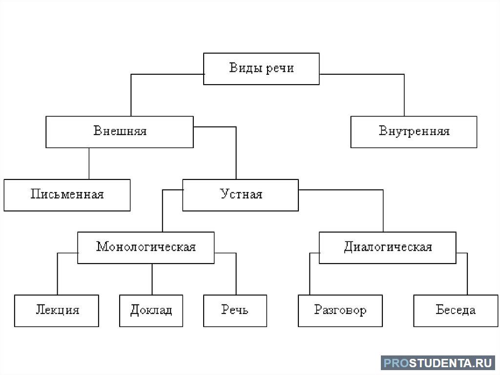 Графические средства языка