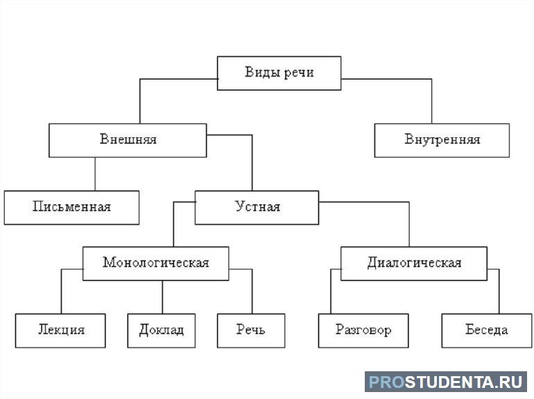 Публичная речь 