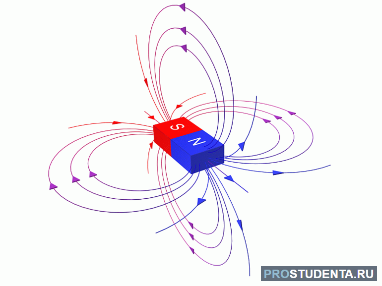 Свойства силовых линий магнитного поля