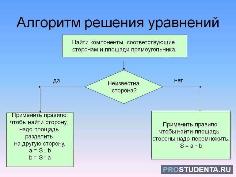 Уравнение алгоритм решения