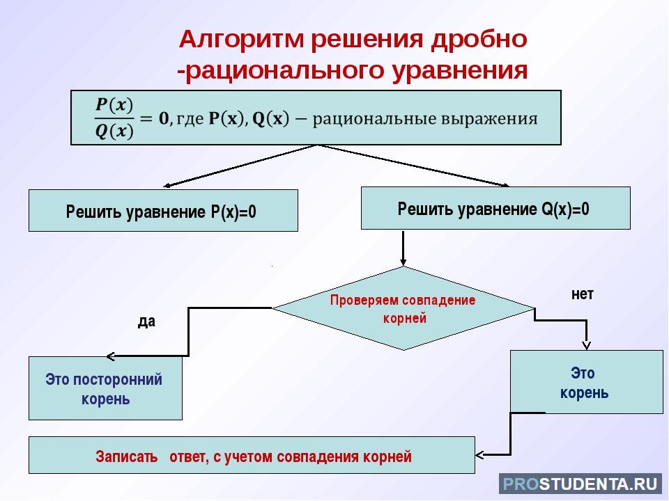 Алгоритм дробей. Алгоритм частного двух дробей алгоритм.