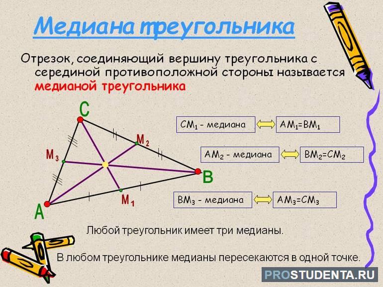 Пересичения медиан в тругольнике