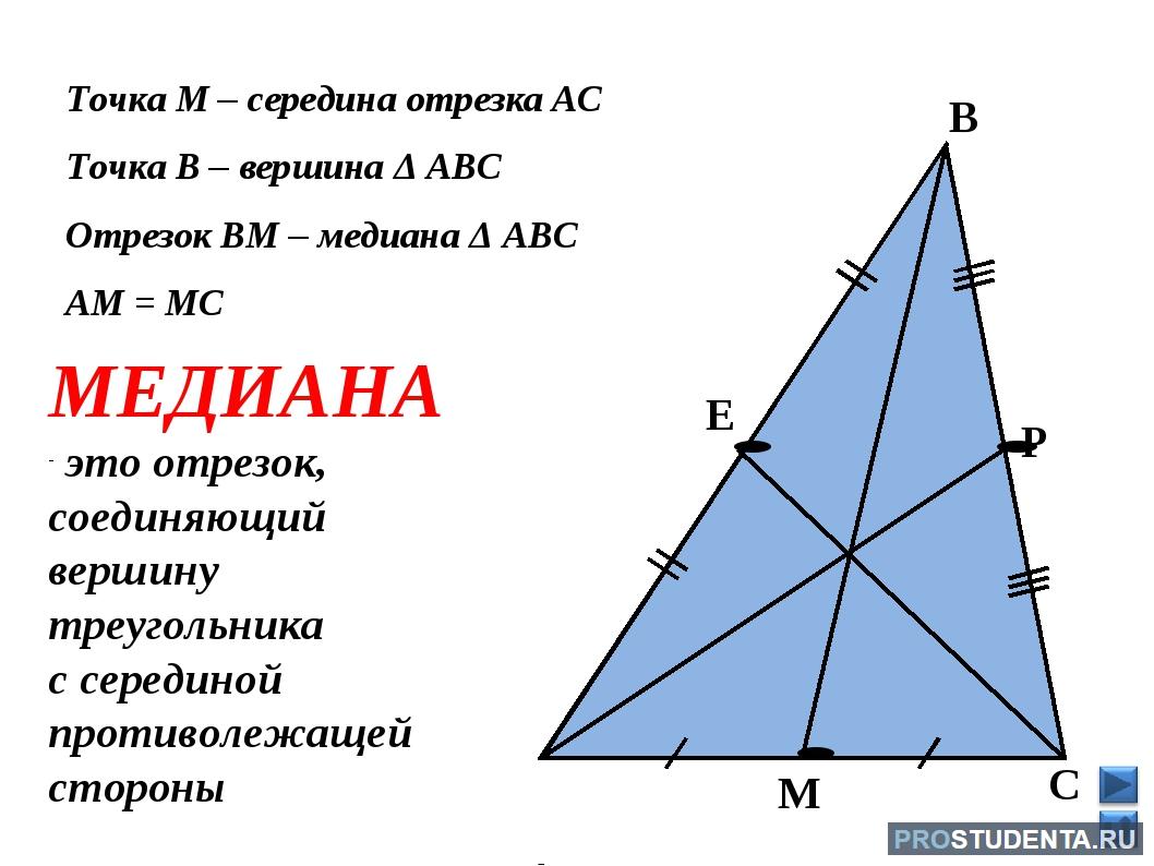 Медиана протяженности рек