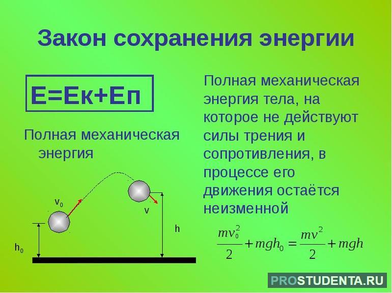 Закон сохранения энергии в физике