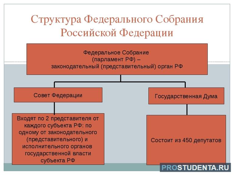 Форма государственного устройства россии 