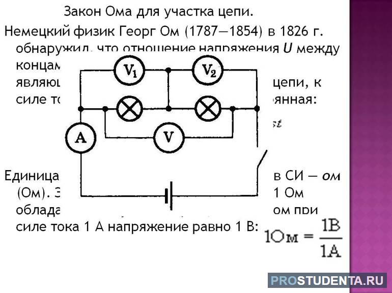 Закон ома