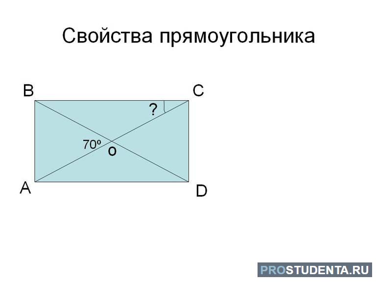 Определение, свойства и признаки прямоугольника