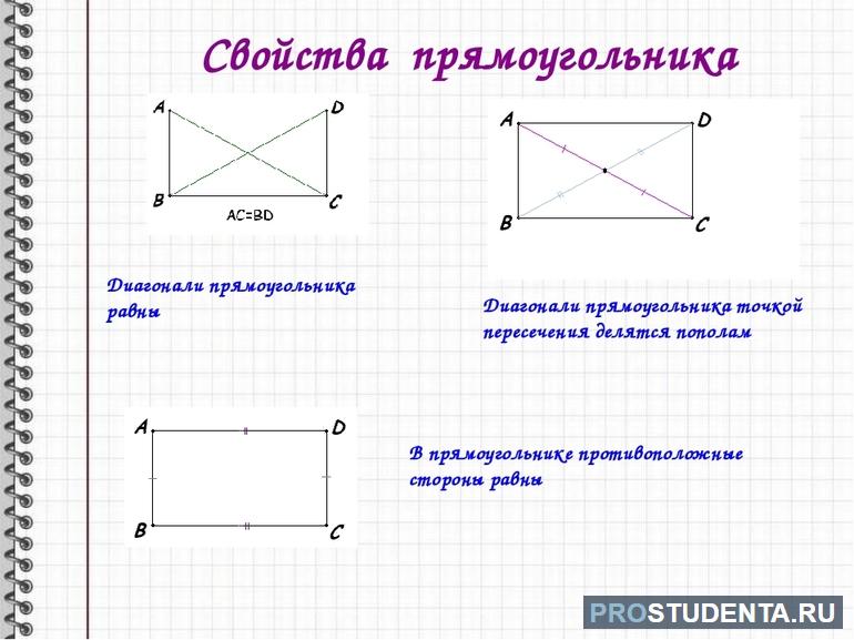 Периметр прямоугольника 