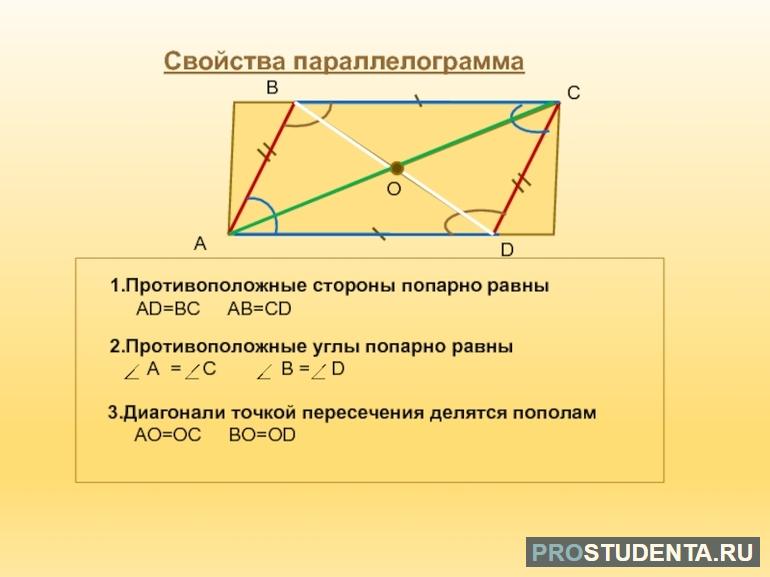 Параллелепипед это